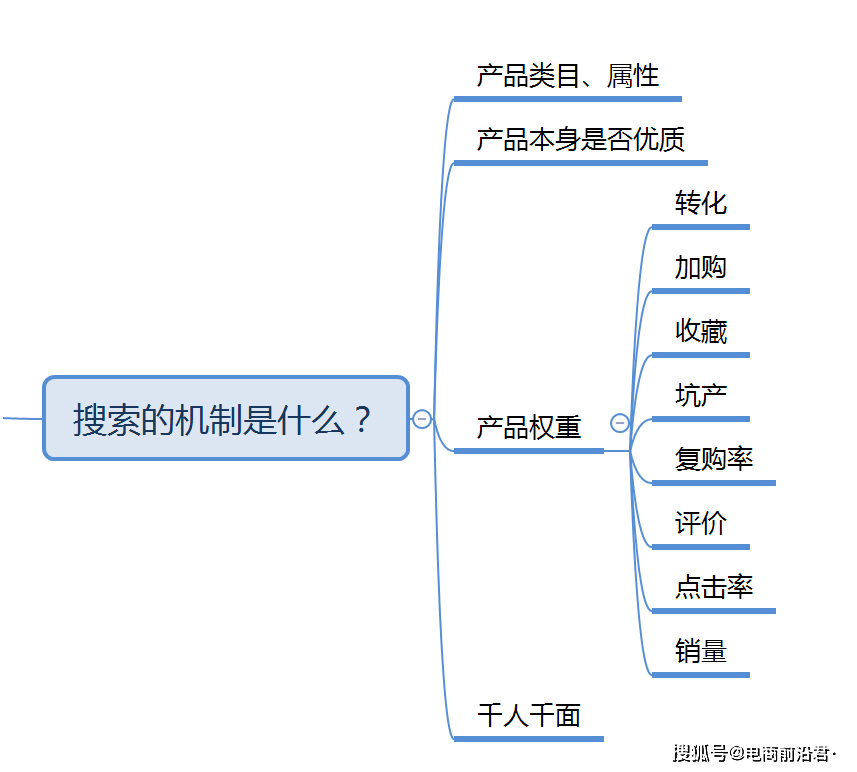 淘宝如何获取免费流量—策略与实践