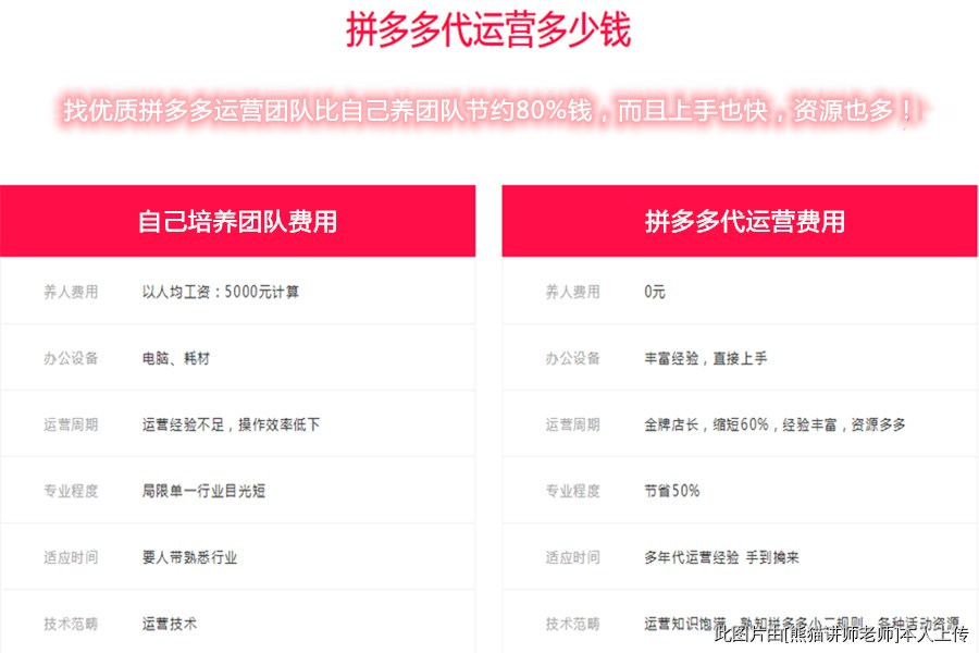 拼多多补单平台效果深度解析