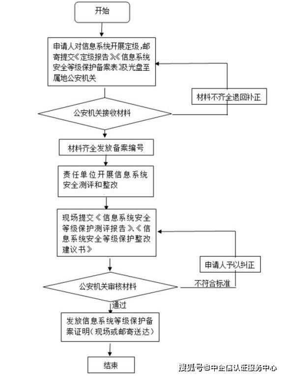 安全补单哪个好又便宜，深度解析优质补单服务的选择策略