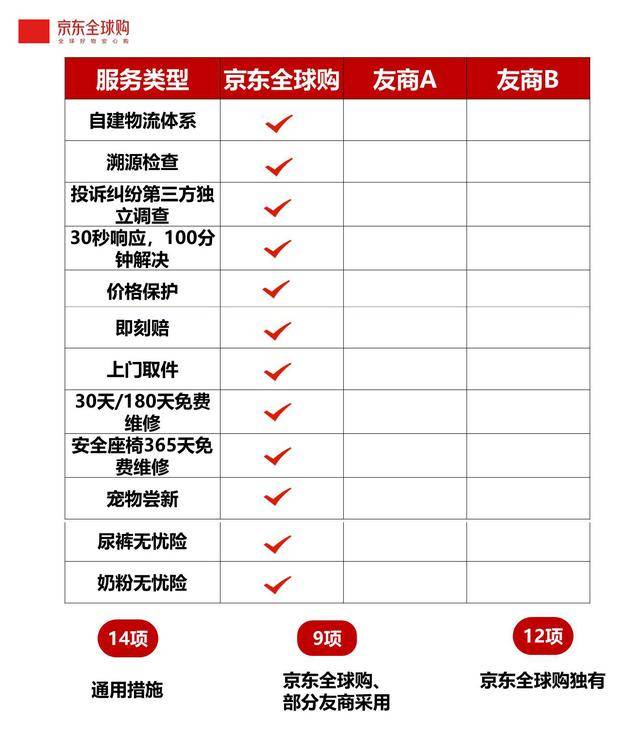 京东补单平台安全与足球的交融