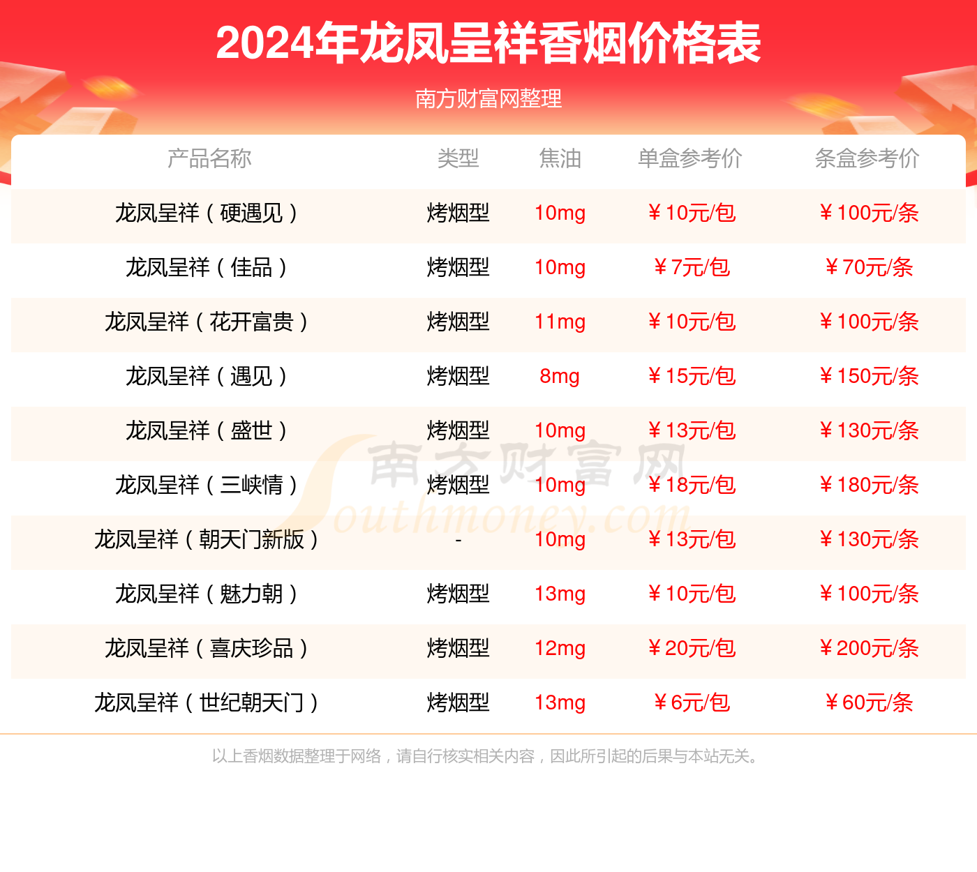 龙凤呈祥软魅力朝天门香烟口感及包装测评2021