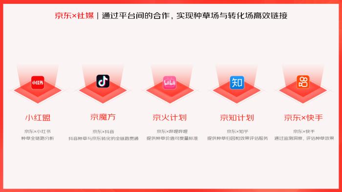 京东补单平台最新推荐，高效、便捷、安全的选择