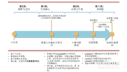 补单平台的选择，安全与效率的平衡点