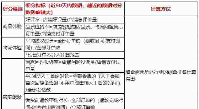 抖音补单平台的安全保障，打造信赖的电商服务环境
