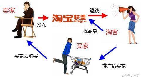 淘宝店铺客服，连接顾客与商品的桥梁
