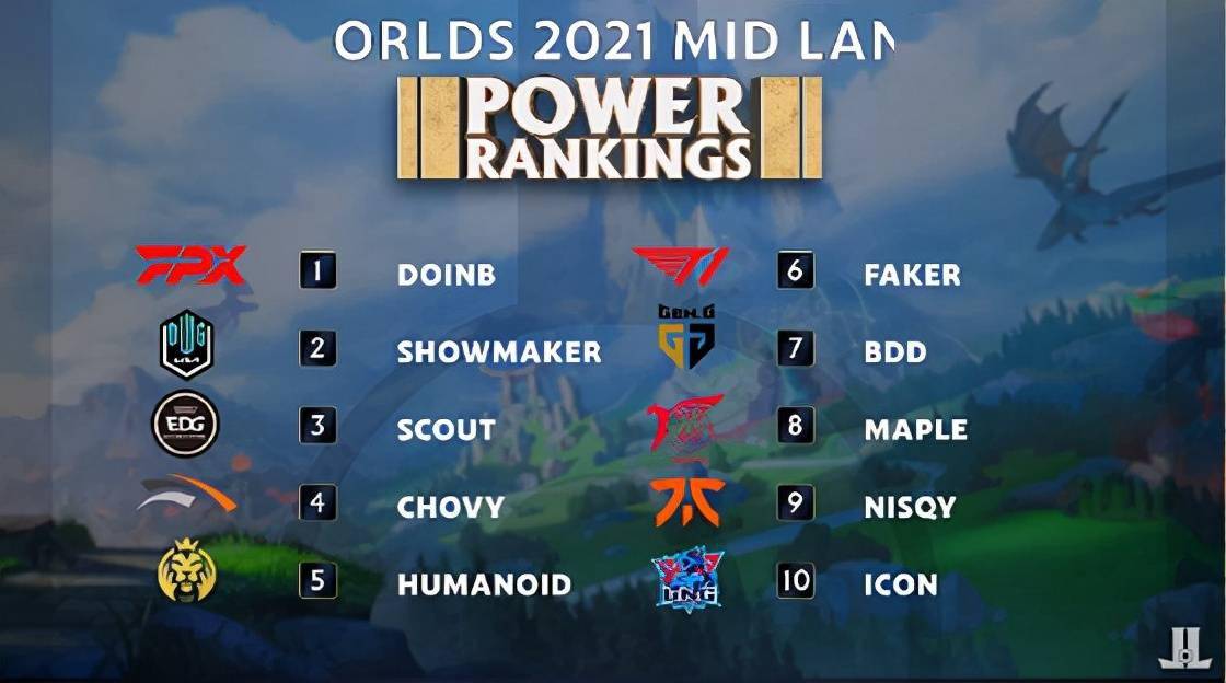 lol十大中单选手2025最新排名前十名榜单出炉