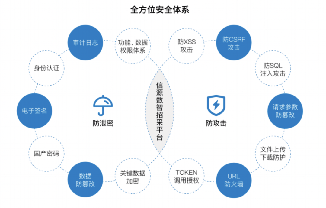 补单资源平台安全保障，构建信赖与效率的桥梁