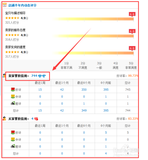 淘宝如何看买家的信誉，深度解析购物平台信誉体系