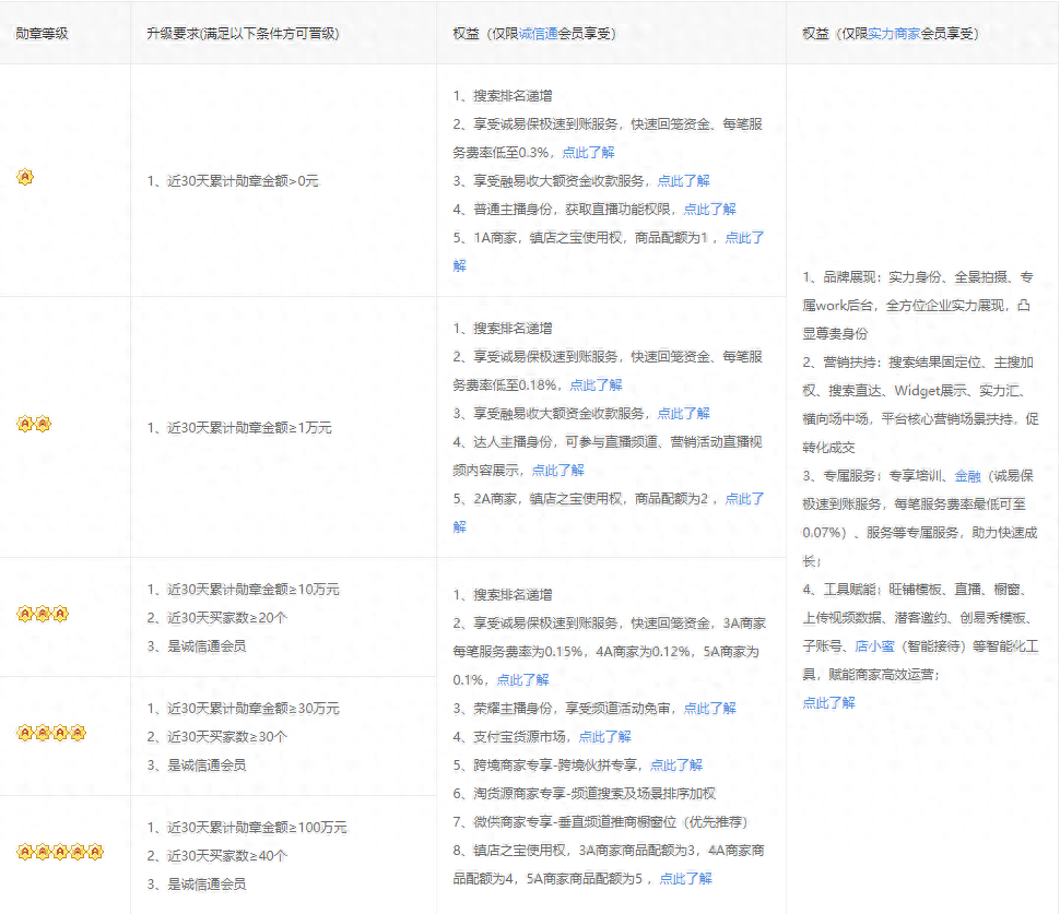 探索补单平台，哪个最安全有效？
