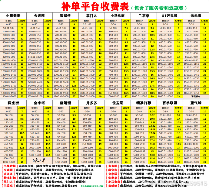 精准补单平台收费标准详解