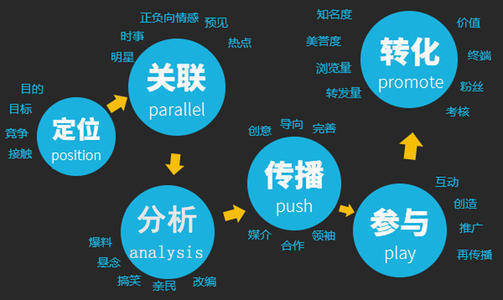 抖音补单资源探索，如何找到最佳资源助力你的业务成长