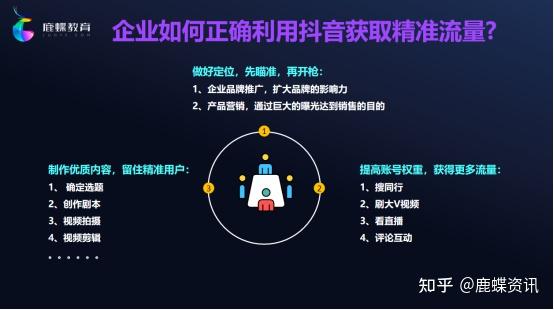 抖音补单资源探索，如何找到最佳资源助力你的业务成长