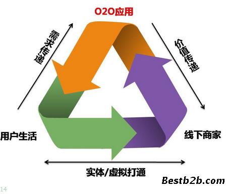 补单平台，助力电商业务增长的关键要素