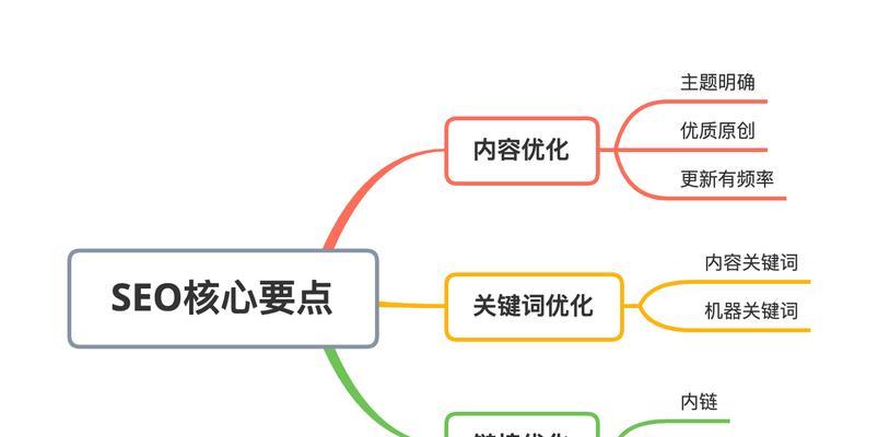和关键词，研究买家搜索习惯，优化商品标题和关键词，提高搜索排名