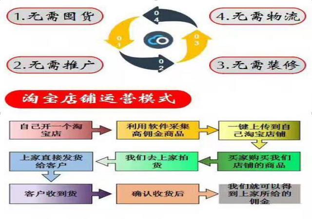 淘宝开店推广策略，如何让你的店铺脱颖而出