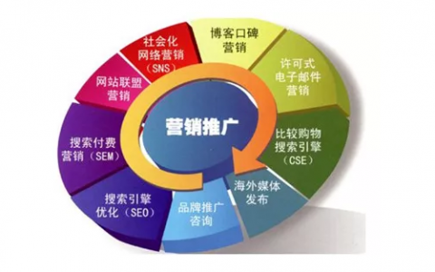 淘宝站外推广，探索电商营销的无限可能