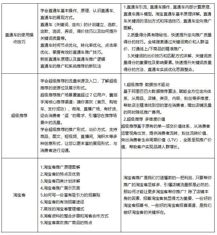 淘宝店铺推广方法，策略与实践