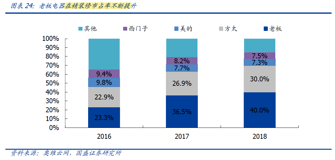 探索最佳放单平台，深度解析各平台优势与效果