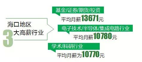 海口十大高薪职业2025最新排名前十名榜单出炉