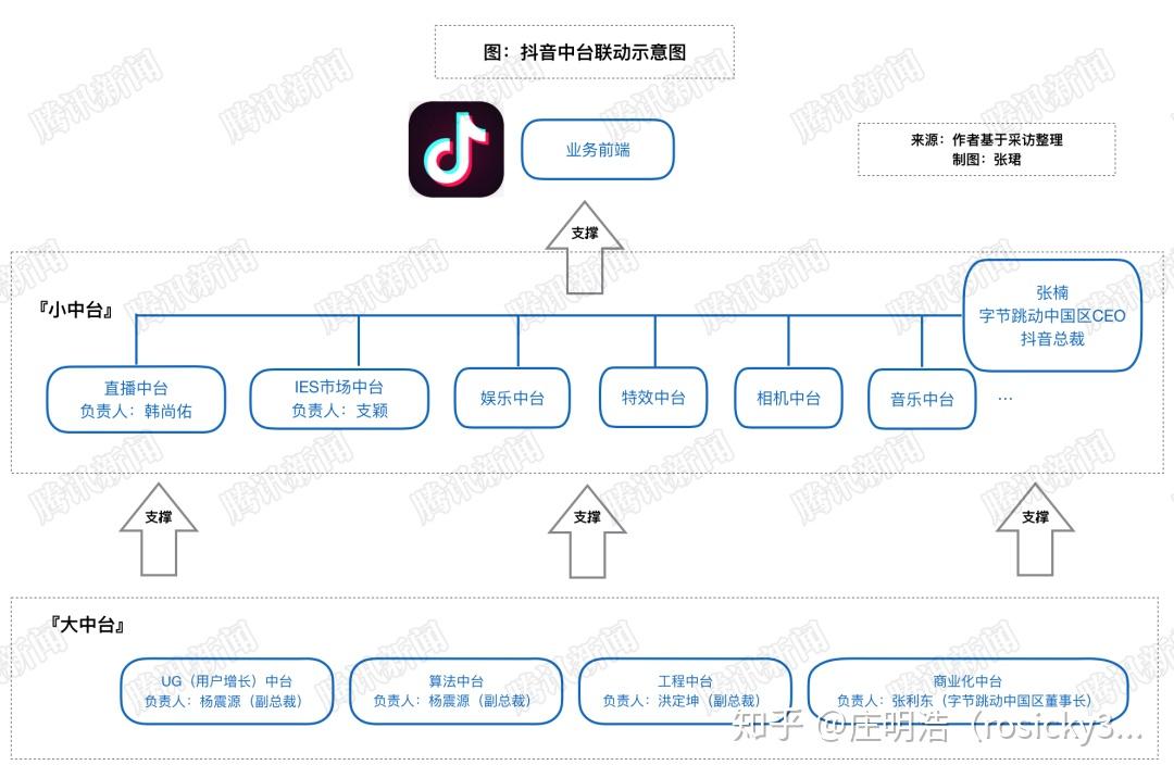 抖音补单平台的安全保障研究