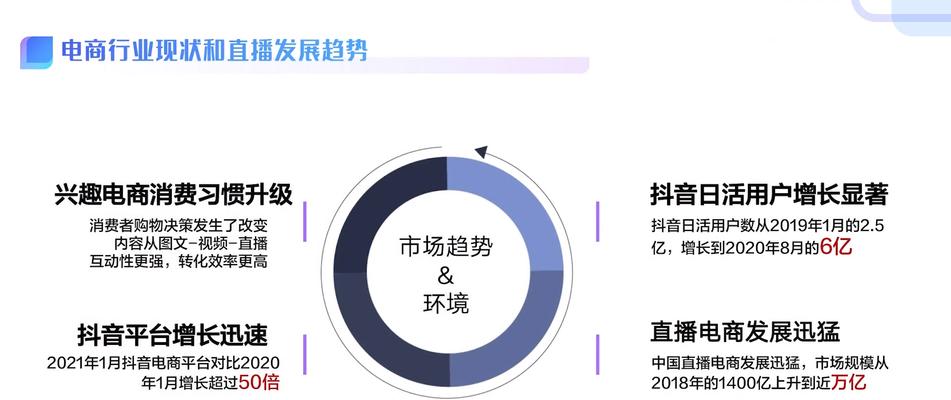 抖音补单平台的安全保障研究