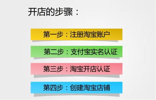 淘宝如何开通旺铺—全方位指南