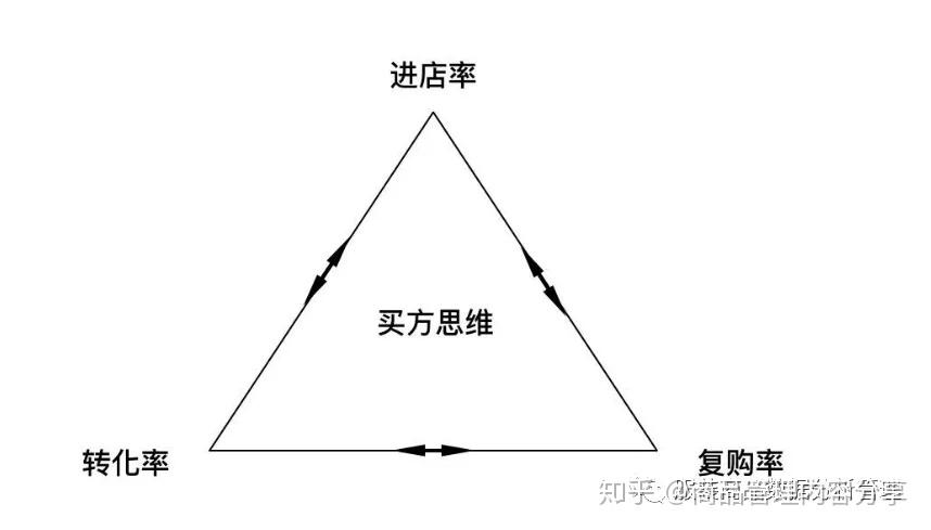 淘宝店铺如何提升复购率