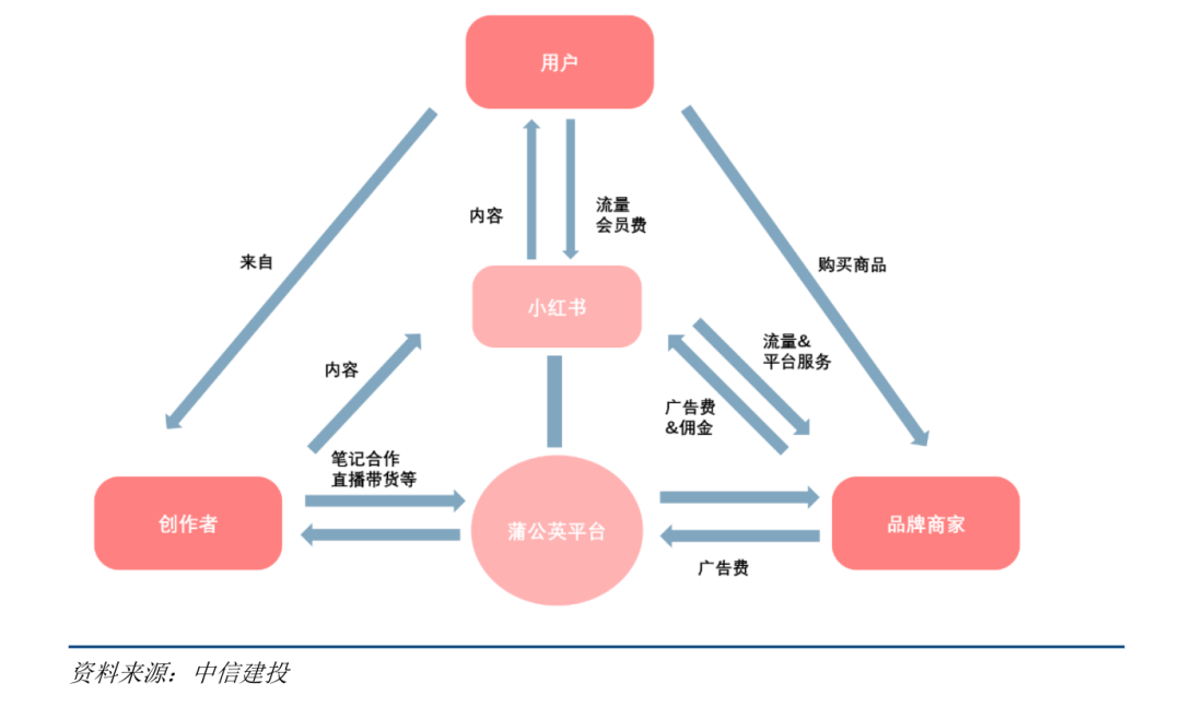 探索补单任务平台，电商运营的助力器