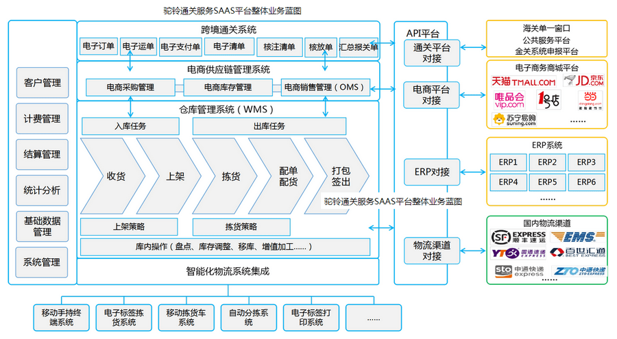 探索补单任务平台，电商运营的助力器