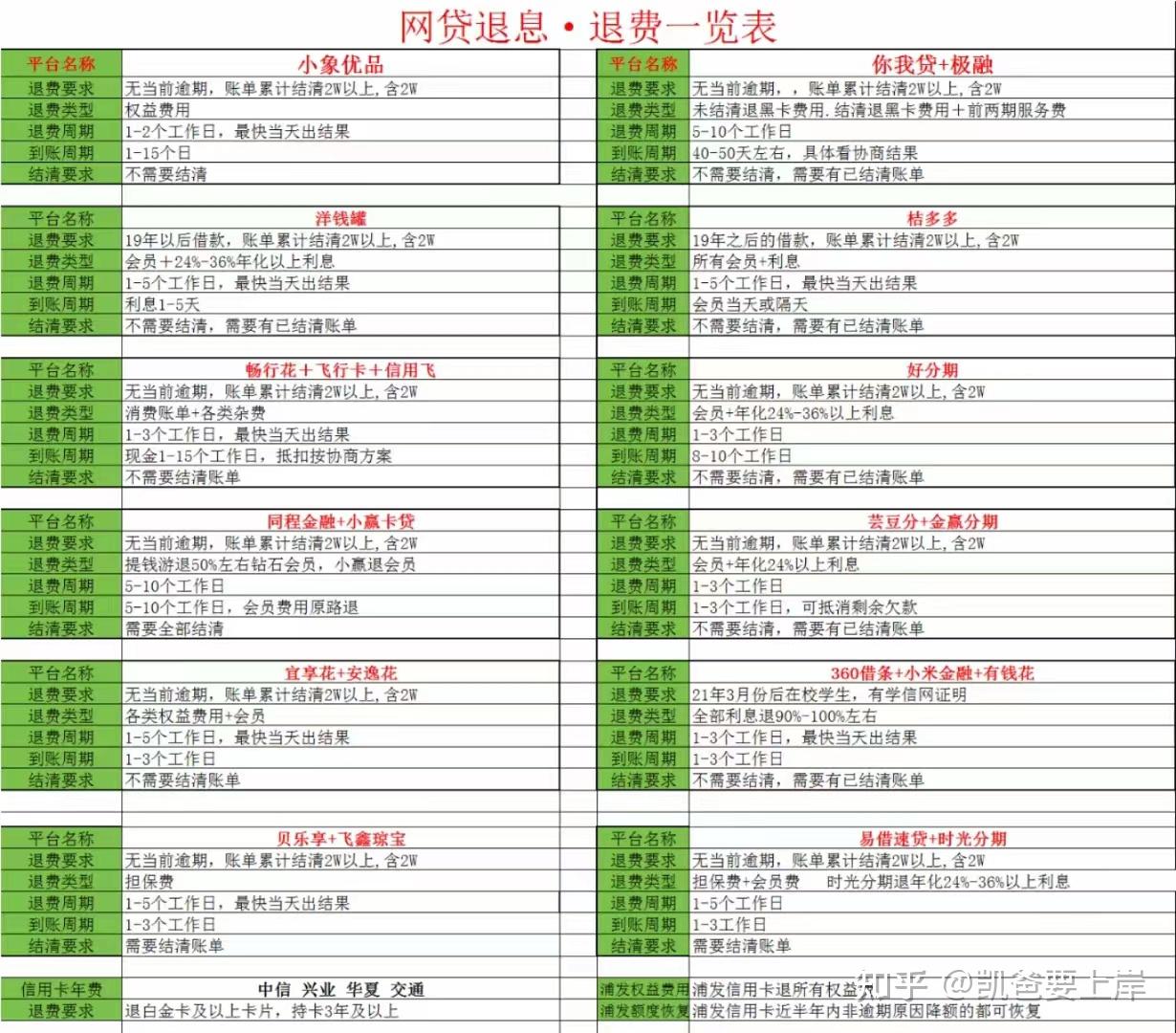退款平台收费多少