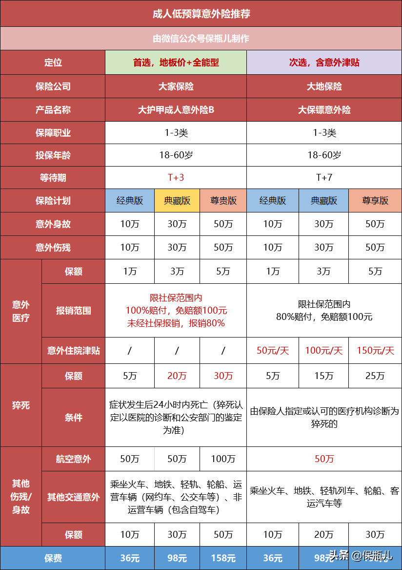 补单平台排名，探索最佳选择