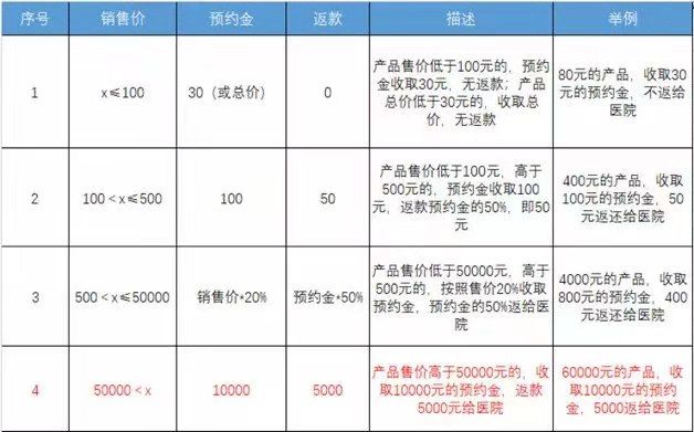 补单平台排名，探索最佳选择
