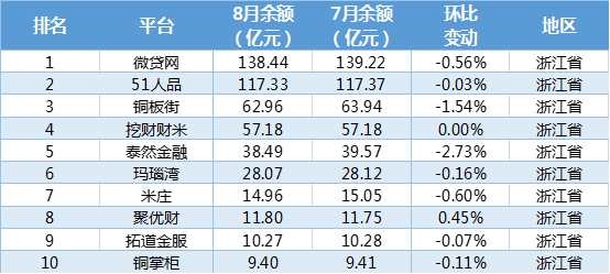 补单平台排名，探索最佳选择