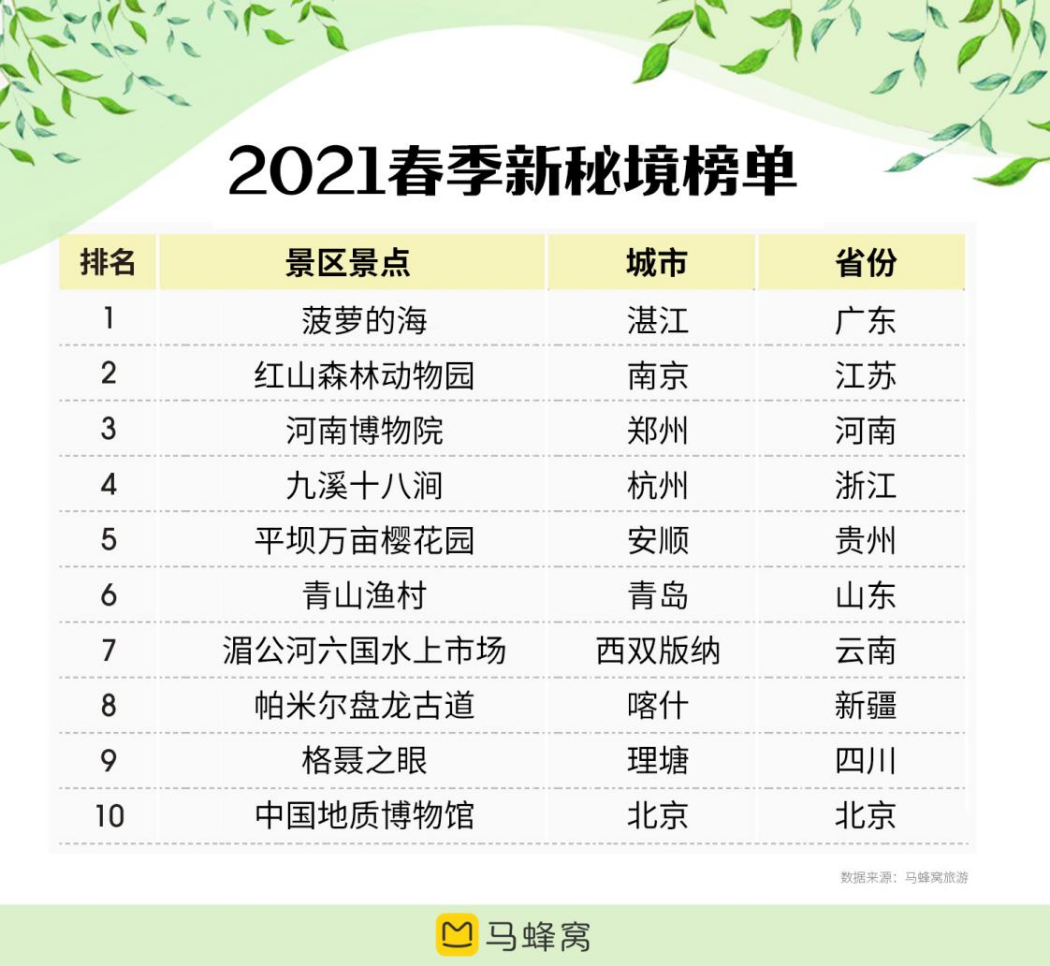 广东春节旅游十大好玩景点2025最新排名前十名榜单出炉