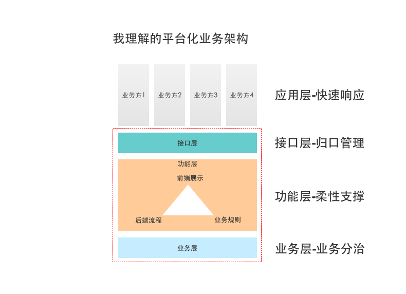 补单任务平台的安全性分析