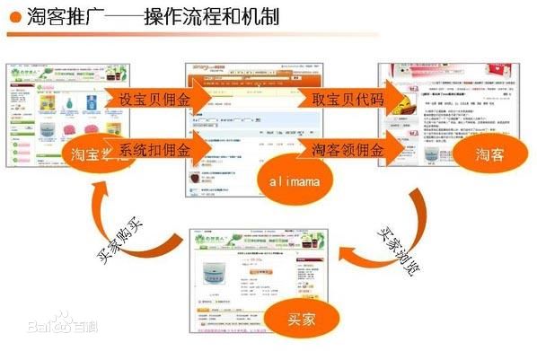 淘宝站外推广方法