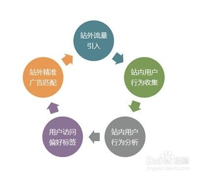 淘宝站外推广方法