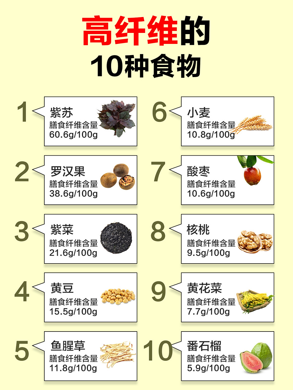 纤维高的十大食物2025最新排名前十名对比