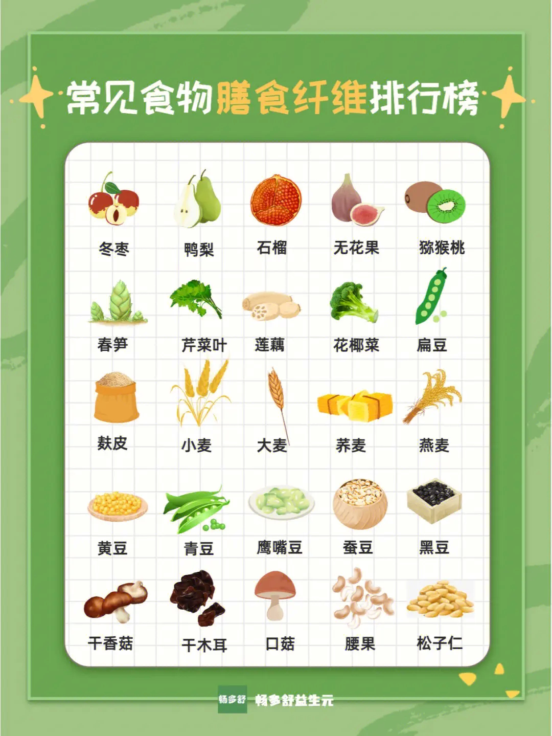 纤维高的十大食物2025最新排名前十名对比