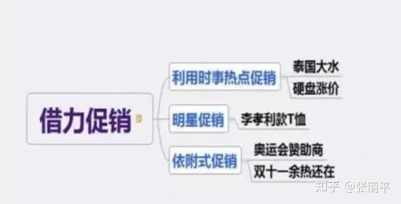 淘宝店铺活动策划方案