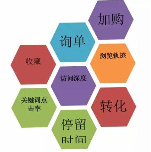 淘宝SEO优化，提升店铺流量的关键策略
