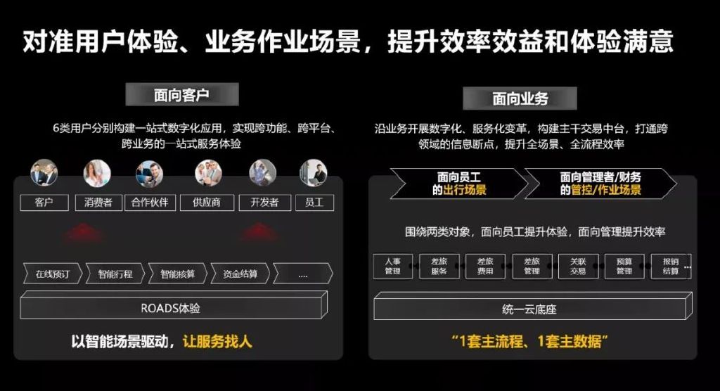 放单平台的新景象，探索新兴平台的无限可能