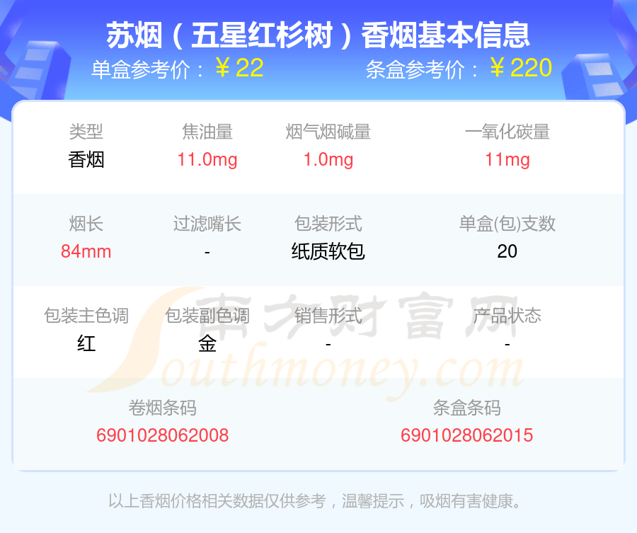 苏烟五星红杉树香烟口感及特点分析2020