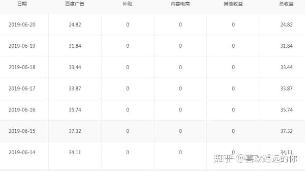 探索优质低价放单平台，哪个平台的放单好便宜？