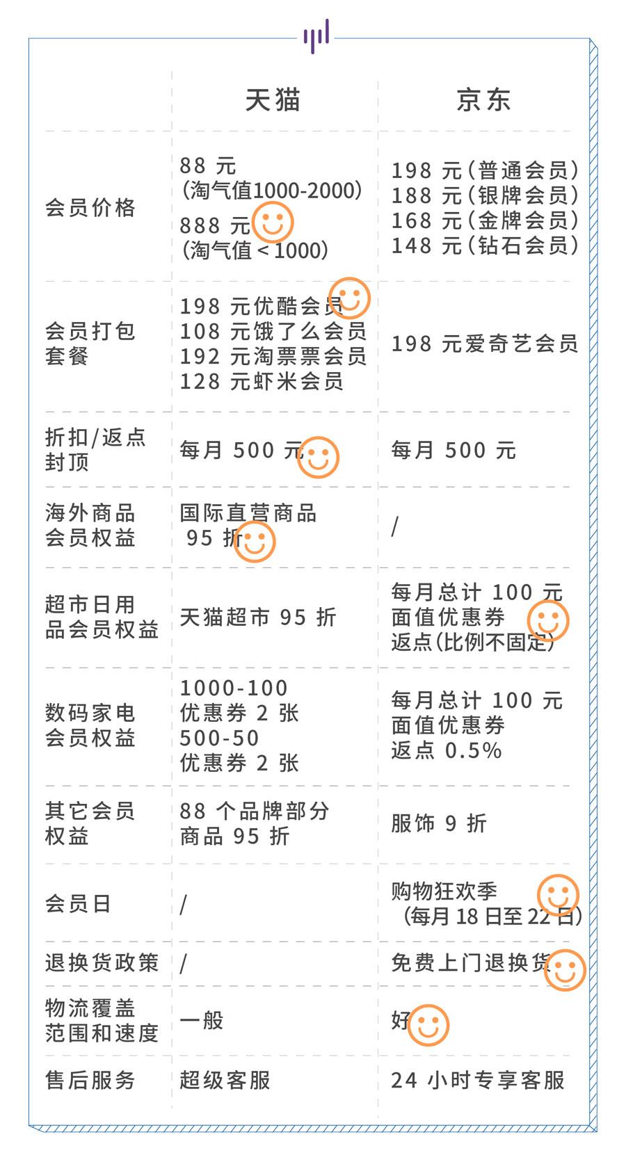 淘宝会员开通全攻略，轻松享受会员特权