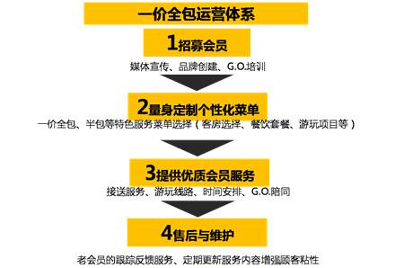 补单之家，如何轻松加入并体验优质服务的旅程