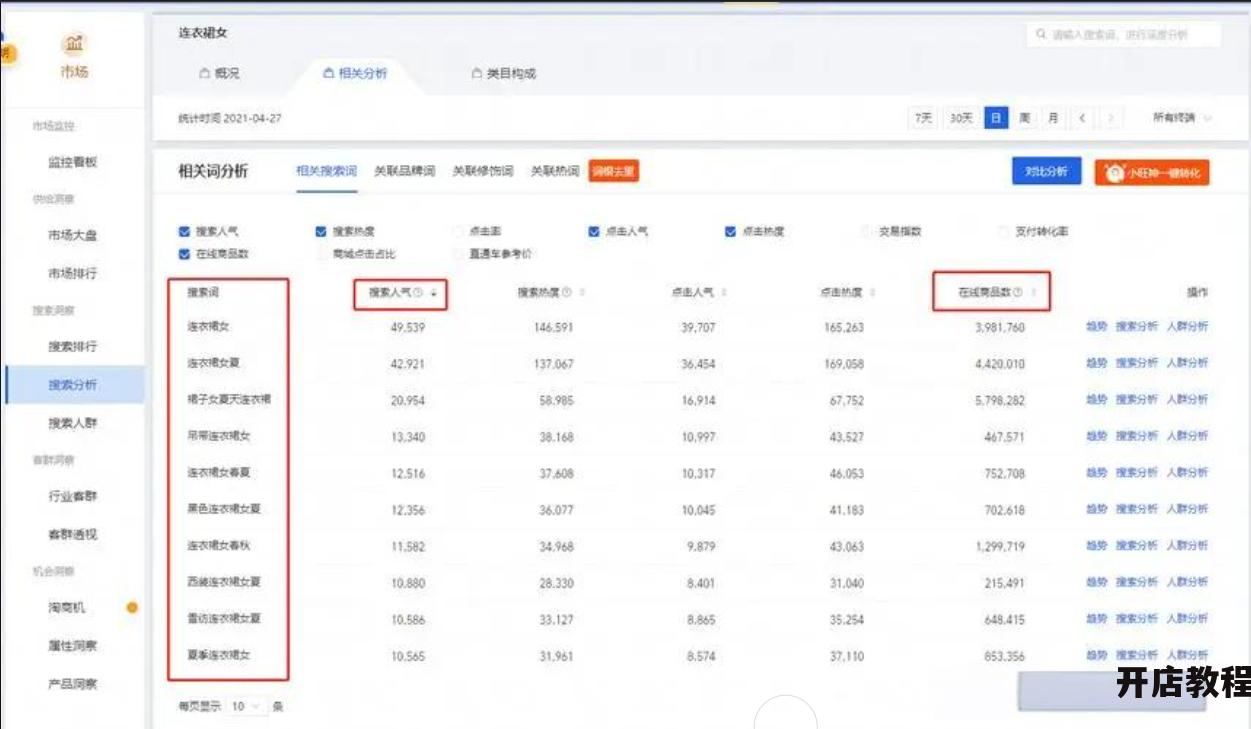 淘宝搜索排名，如何优化你的店铺排名