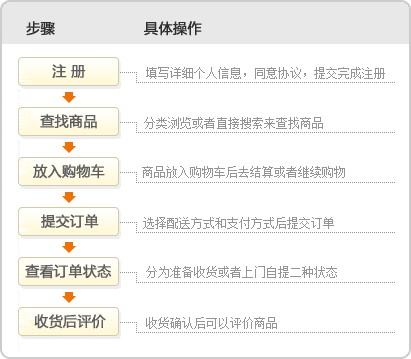 精准补单平台操作指南
