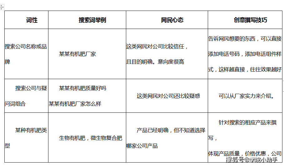 哪里放单好，探索最佳业务推广策略