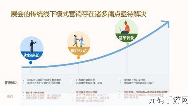 哪里放单好，探索最佳业务推广策略